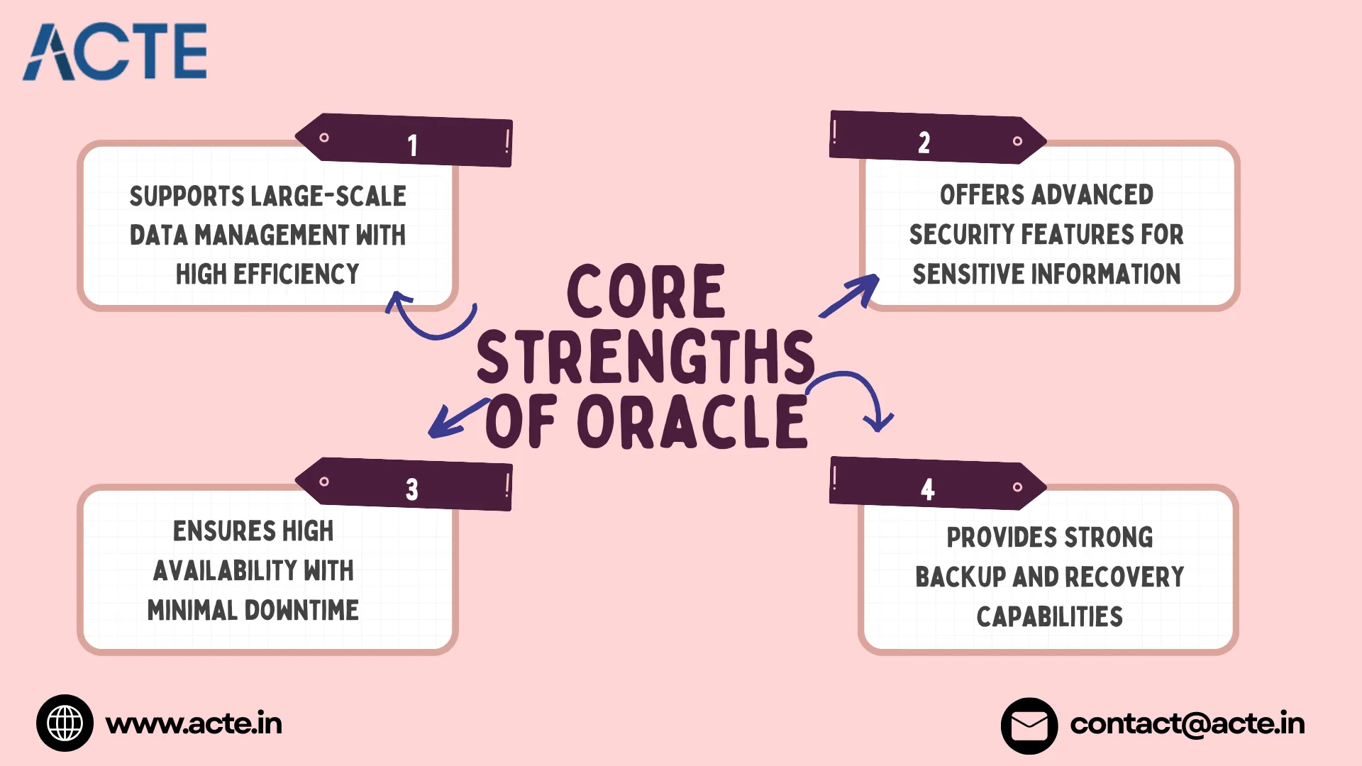 Why Oracle Continues to Be a Strong Foundation of Enterprise IT Infrastructure