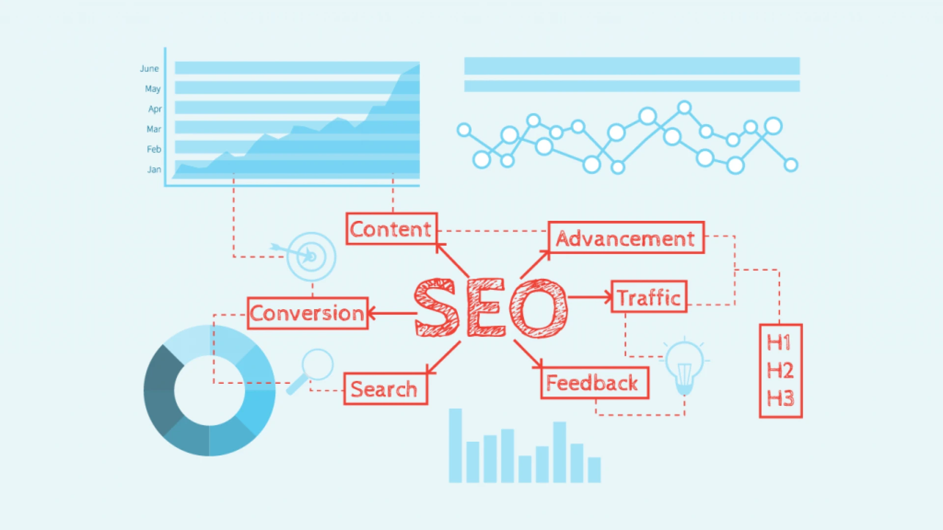 what is seo basics
