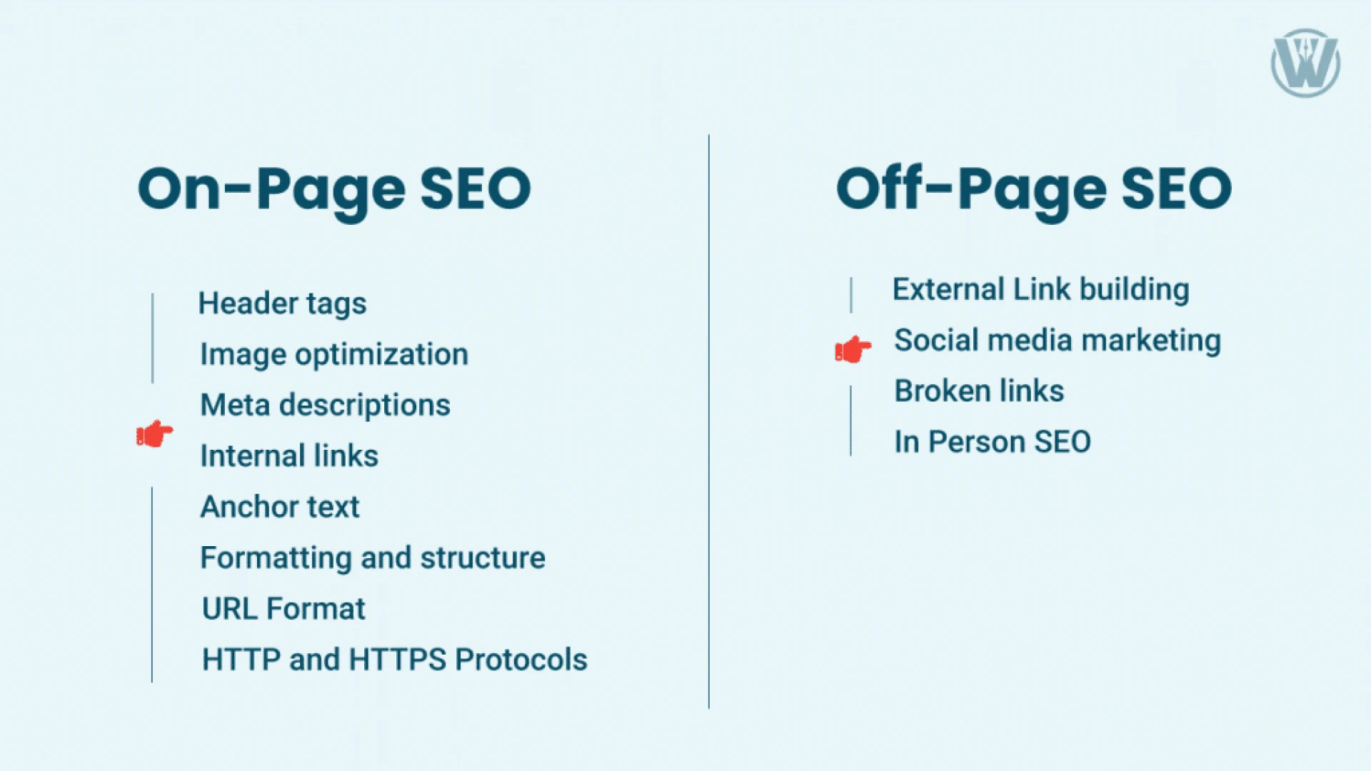 on page vs off page seo