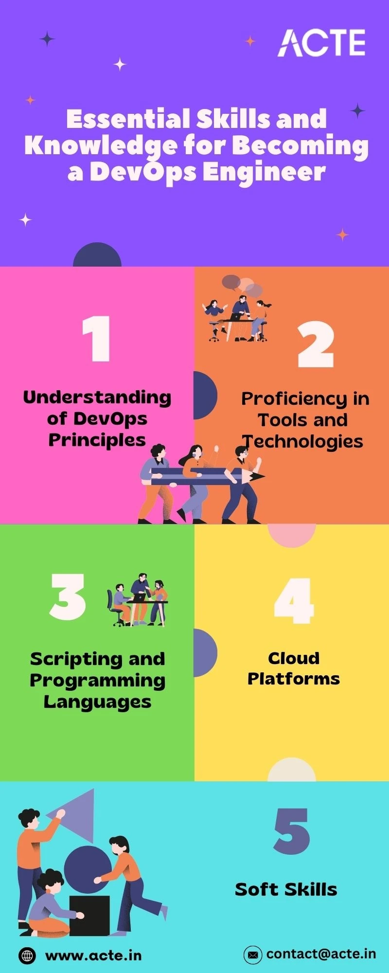 The Crucial Role of DevOps Engineers in Modern Technology