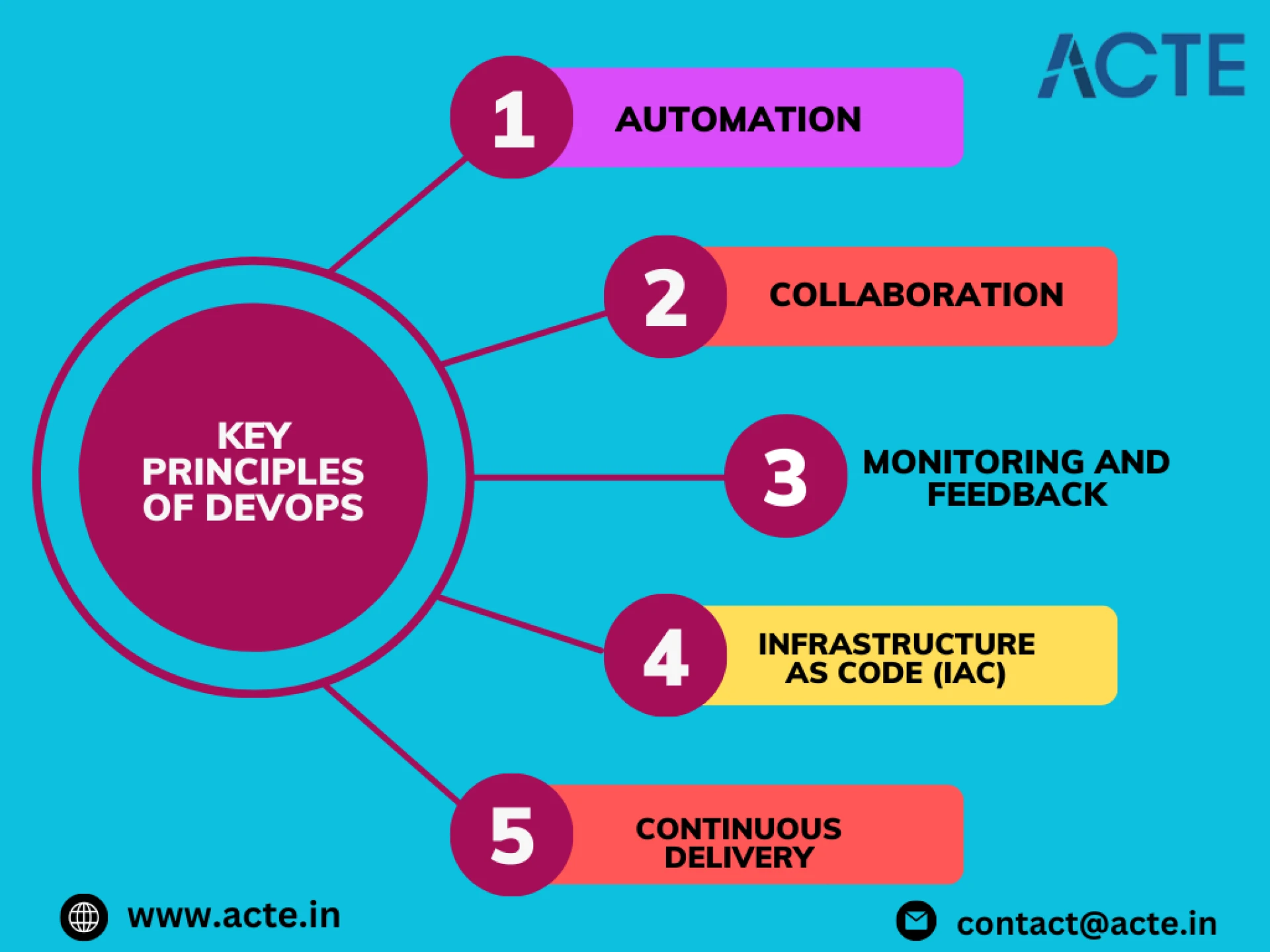 Scaling DevOps: Strategies for Growing Teams and Infrastructure