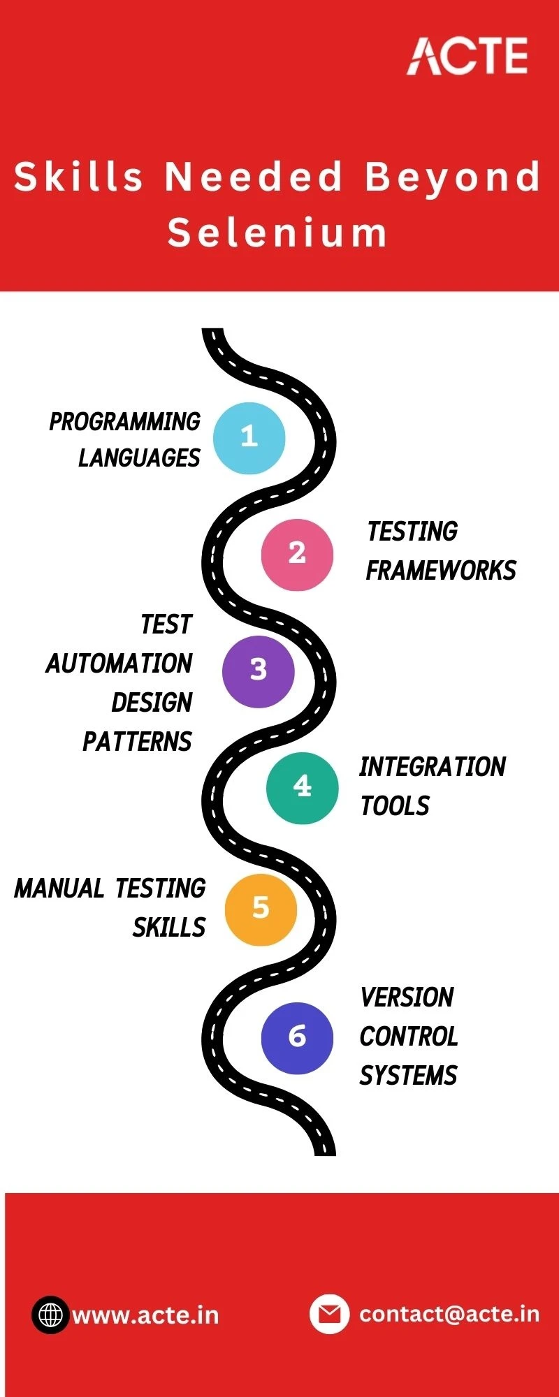 Selenium Skills Are Valuable, but Here's What Else You Need to Succeed