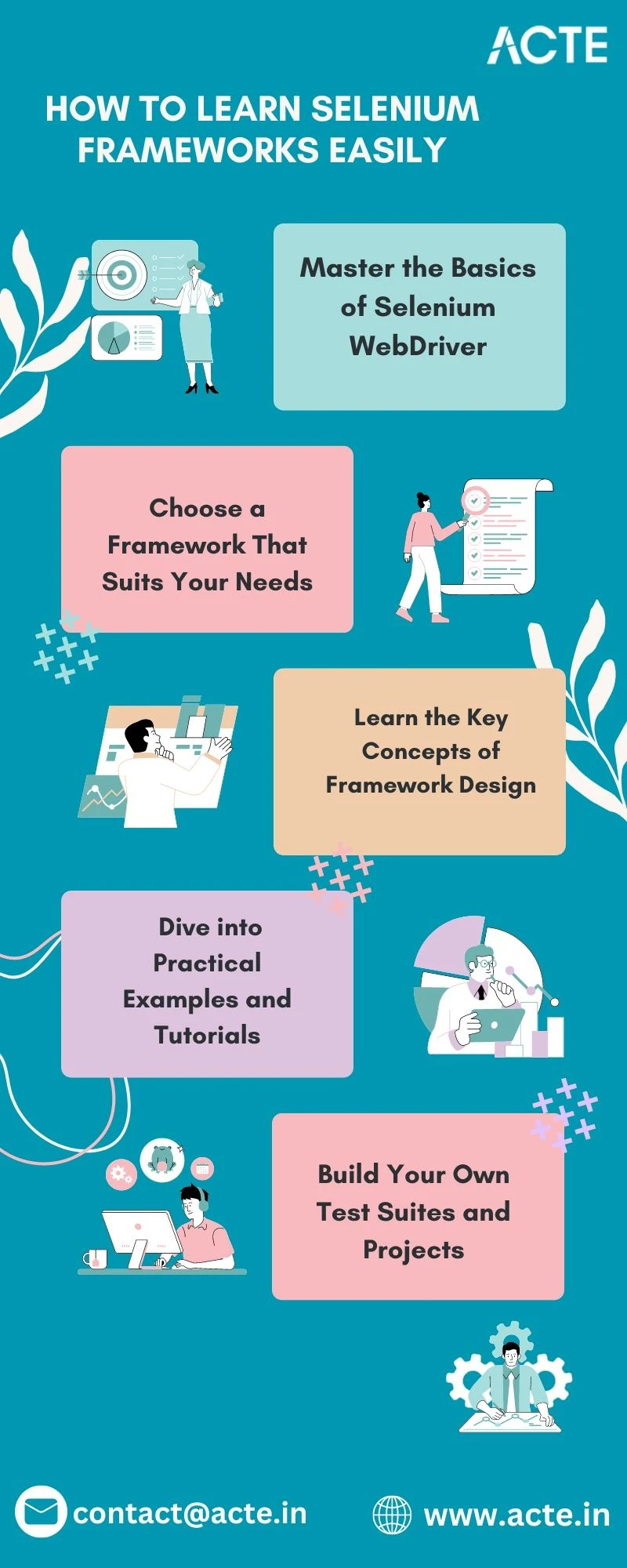 Handling Dynamic Web Elements with Selenium: Strategies and Techniques