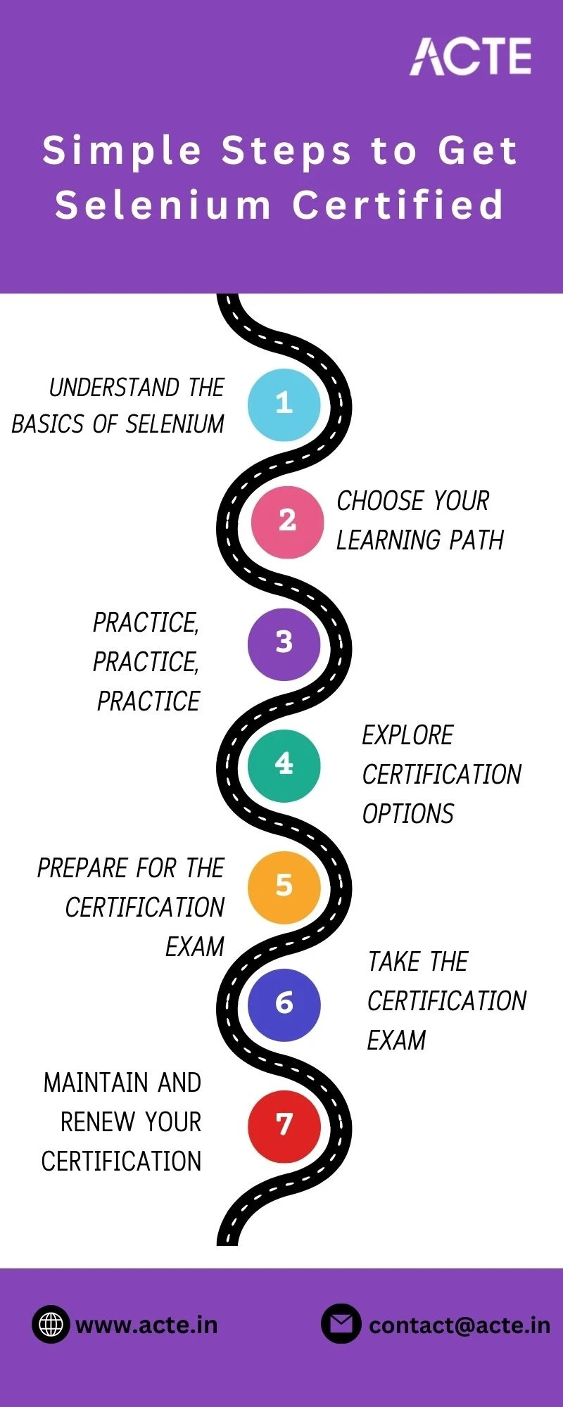 Selenium Certification: Your Ultimate Guide to Mastery