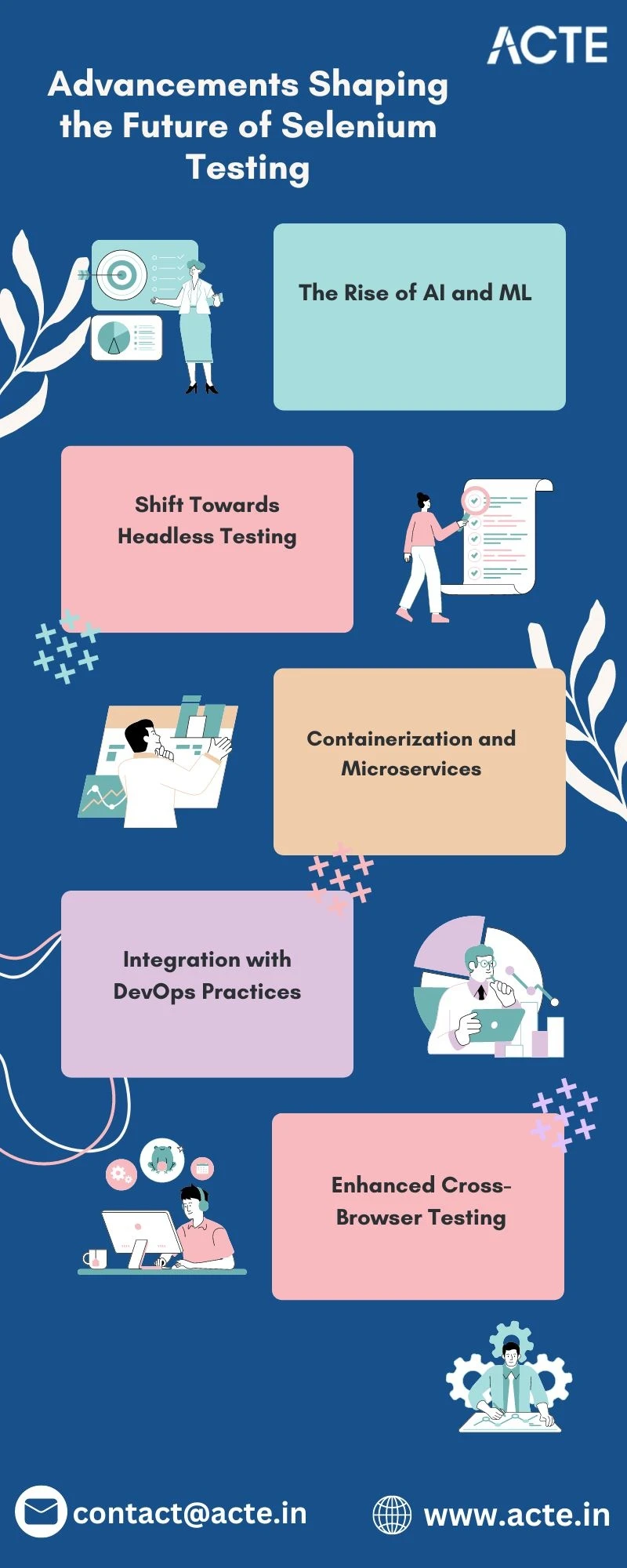 Exploring Tomorrow: What's Next for Selenium Testing?