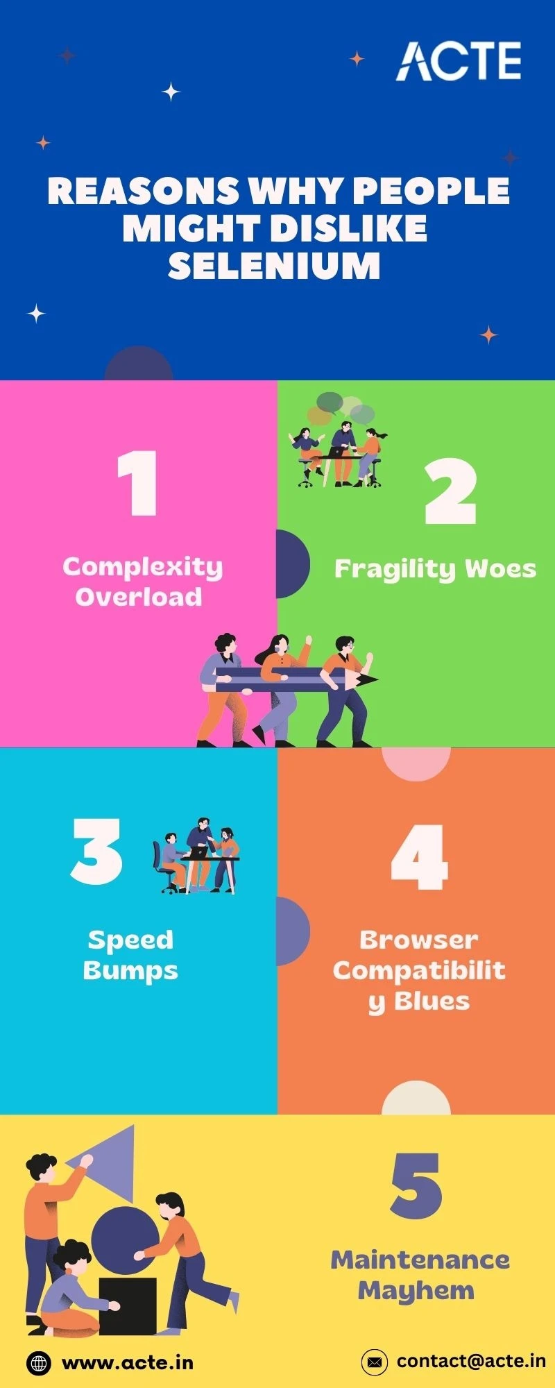 Exploring the Challenges of Selenium: A Balanced Perspective
