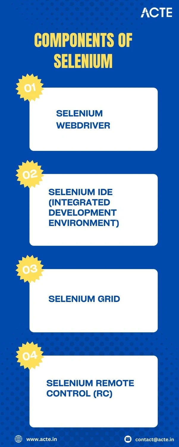 Unleashing the Power of Selenium for Web Automation
