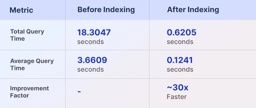 Enhancing RAG-Based Generative AI Applications with HNSW Indexes in Postgre