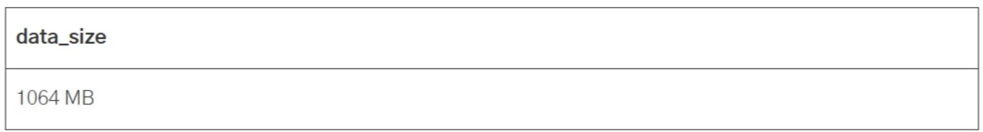 Enhancing RAG-Based Generative AI Applications with HNSW Indexes in Postgre