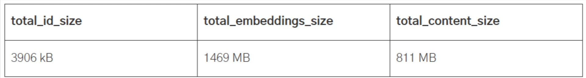 Enhancing RAG-Based Generative AI Applications with HNSW Indexes in Postgre