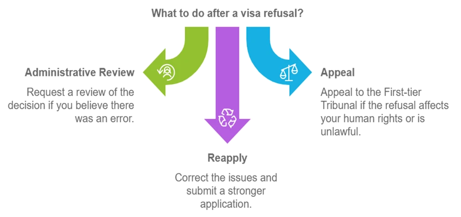 UK Visa Refusal: Key Reasons and What to Do Next