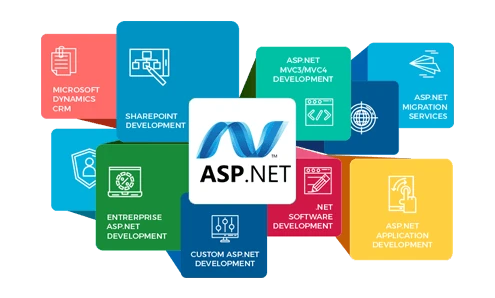 Professional .NET Development: Streamlined and Effective