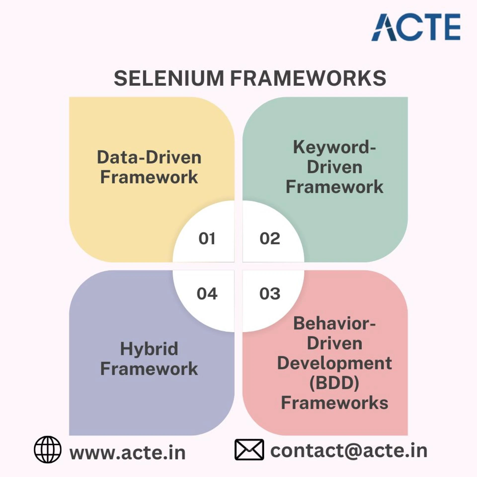Cut Through the Noise: Which Selenium Frameworks Matter Most