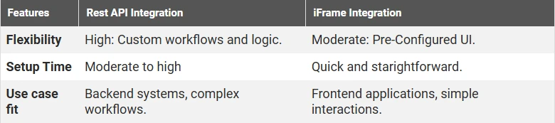 Driving business efficiency: Integrating Needle’s GenAI framework into your applications
