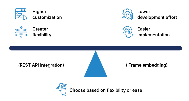 Driving business efficiency: Integrating Needle’s GenAI framework into your applications