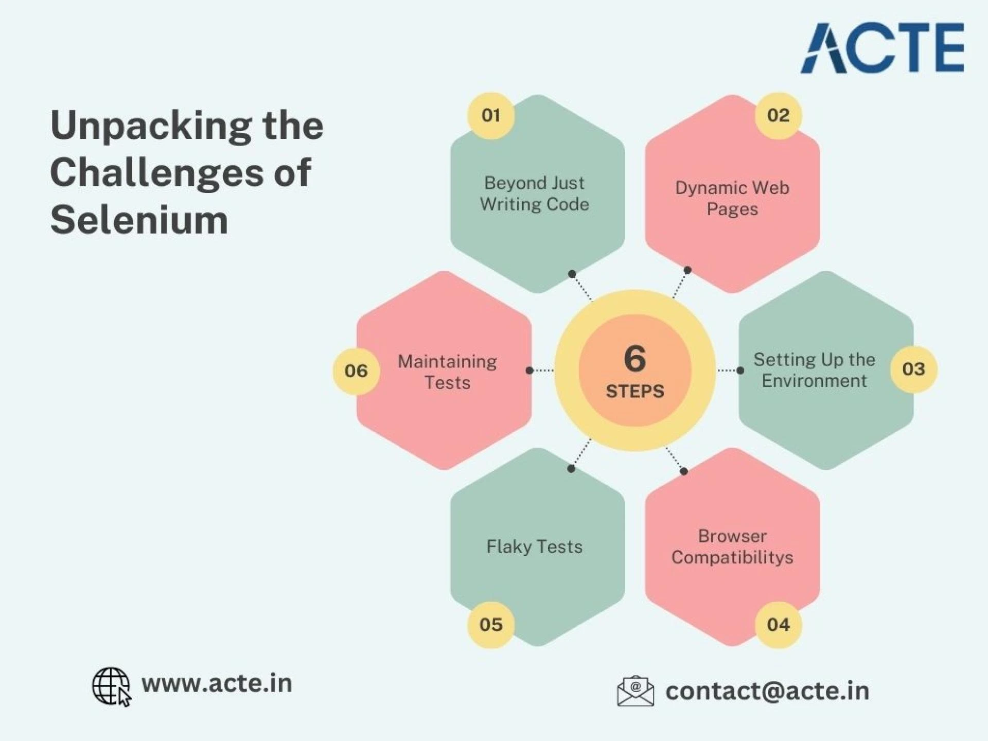 Understanding Selenium’s Complexity: A Beginner’s Roadmap