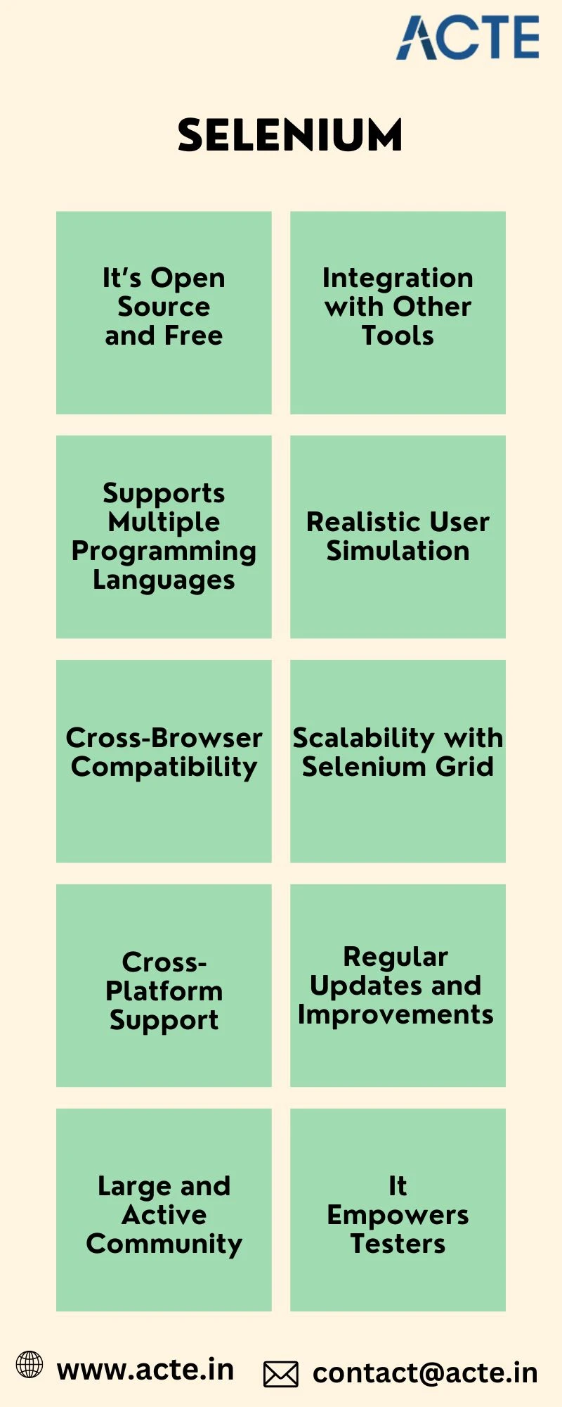 Discovering Selenium: The Key to Better Web Testing