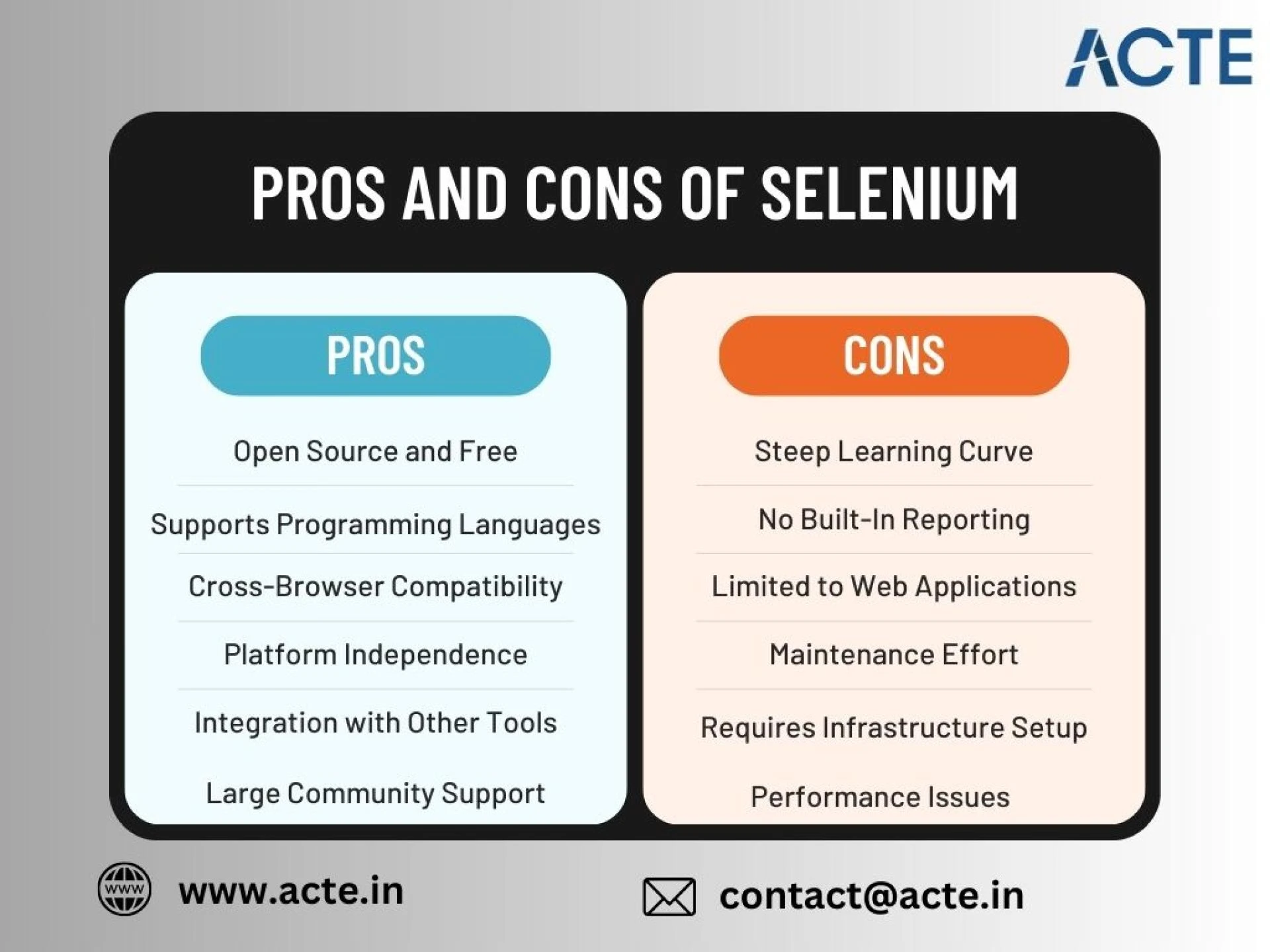 Leveraging Selenium for Web Testing: Pros and Cons
