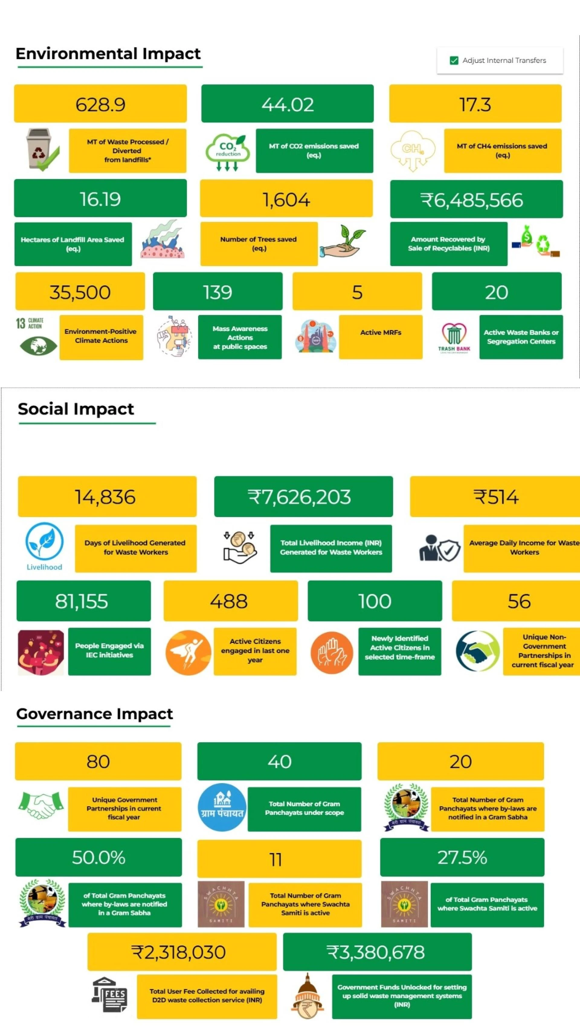 Exploring the Principles of ESG: Driving Sustainable Practices for a Better Future