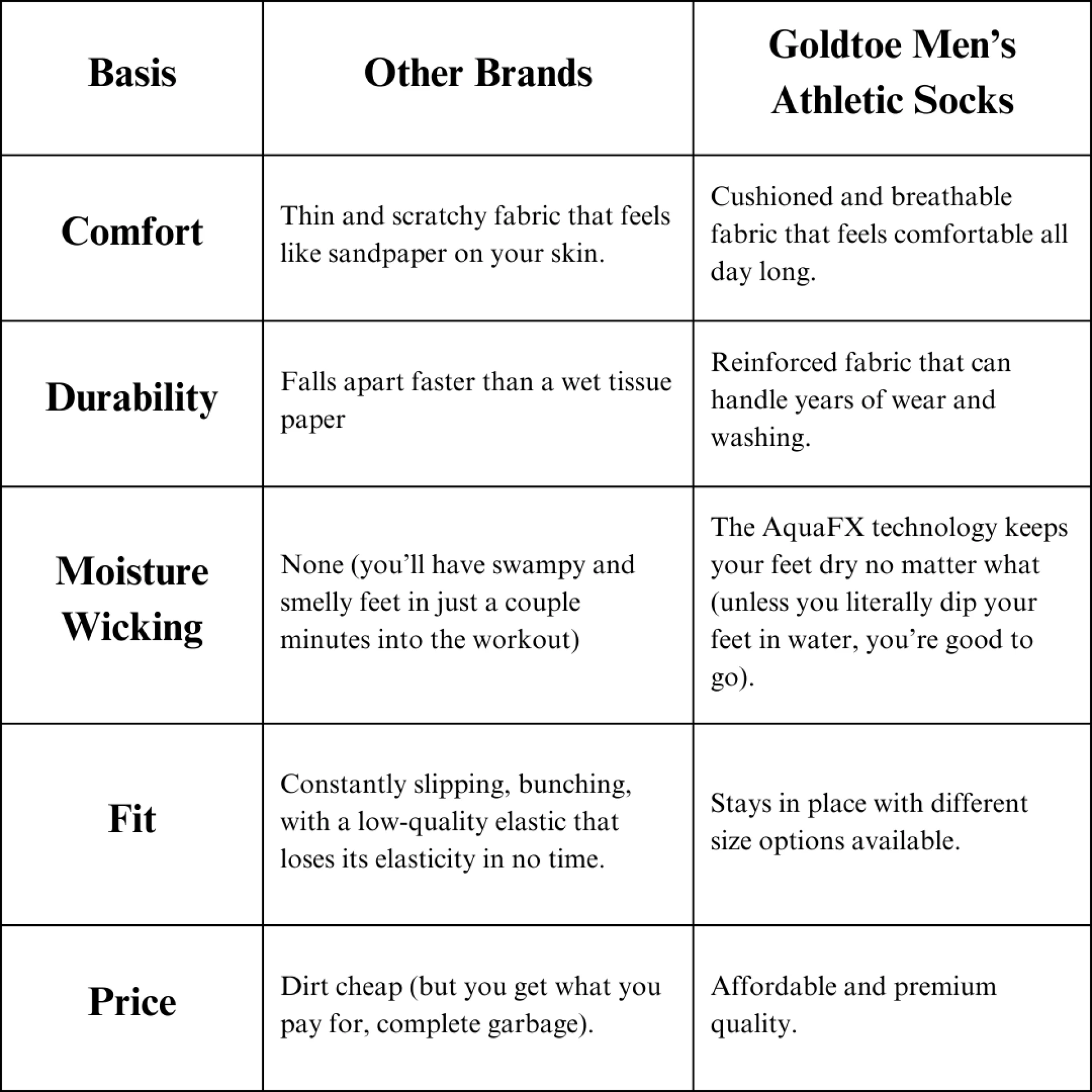 Men's Athletic Socks: Why Goldtoe Stands Out Among the Rest?