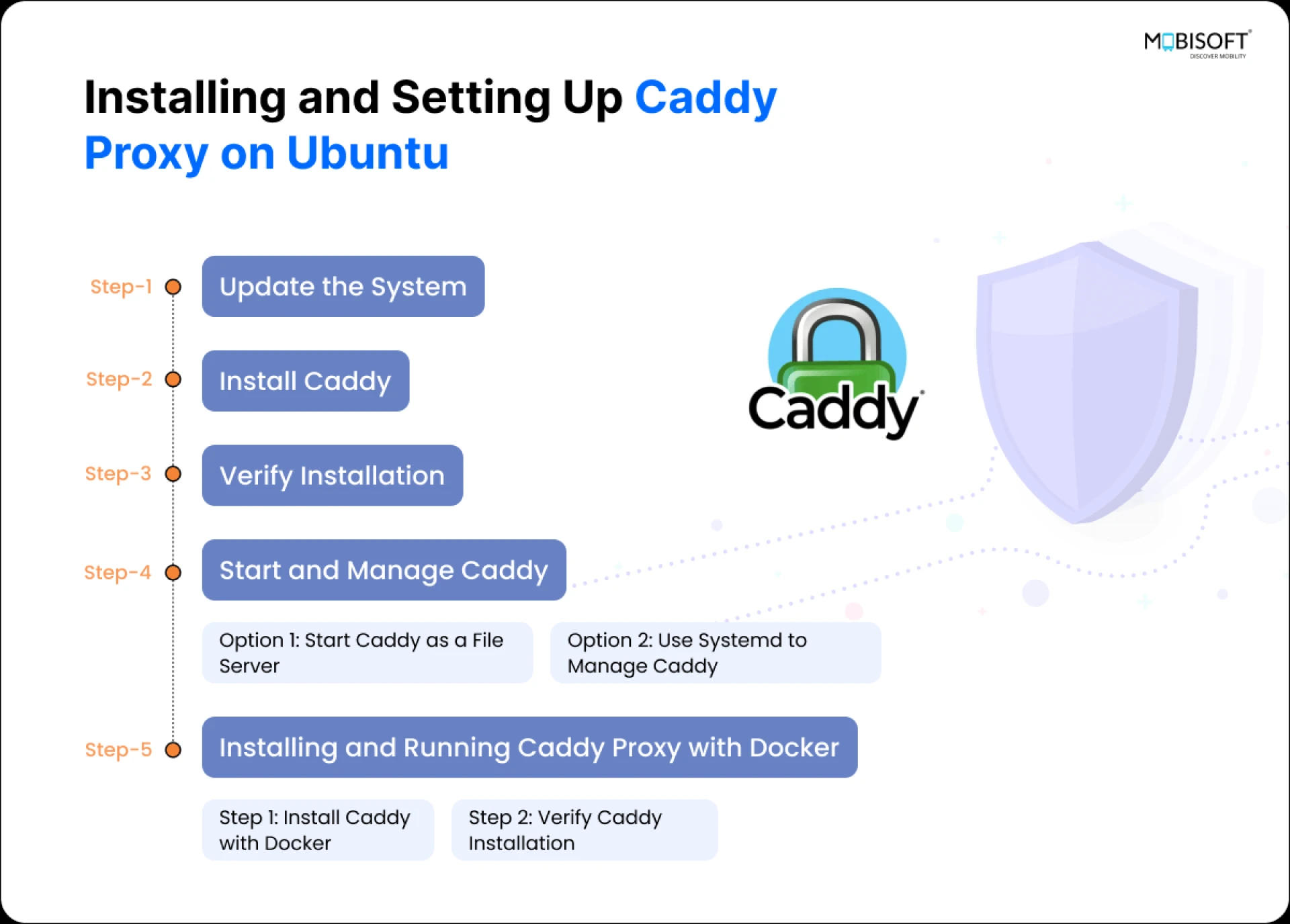 Secure with Caddy: Focus on security features like automatic HTTPS in Caddy