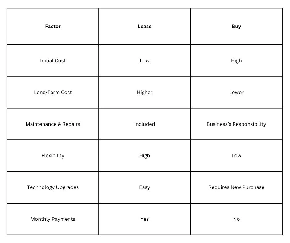 Copier Machines for Sale: Lease vs. Buy - Which is Right for Your Business?