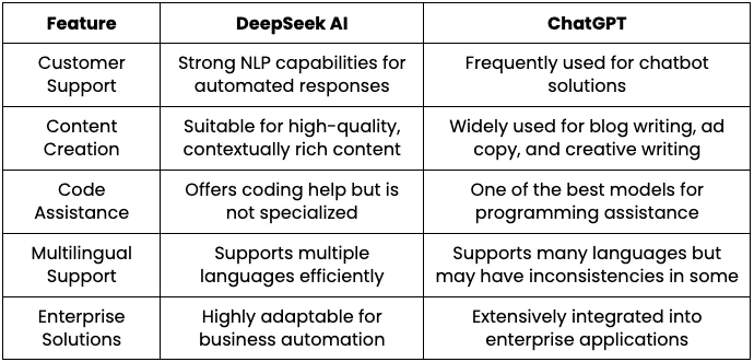 What is DeepSeek AI: DeepSeek AI vs ChatGPT