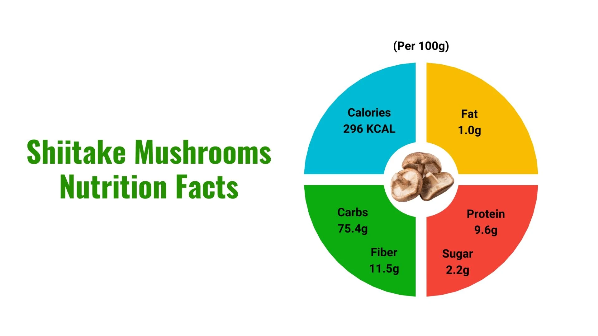 How Shiitake Mushroom Powder is Changing the Food Industry!
