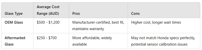 Honda Windscreen Replacement: Choosing The Right Glass Type