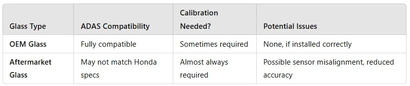 Honda Windscreen Replacement: Choosing The Right Glass Type