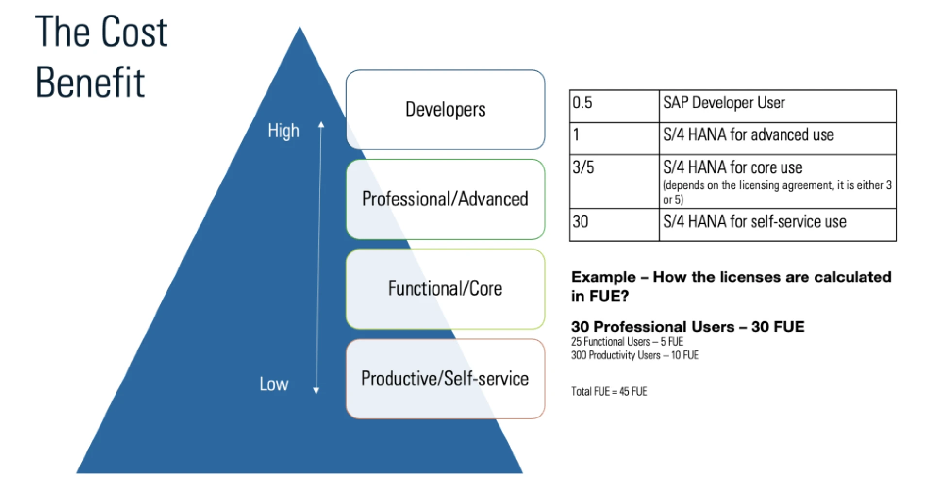Why Your FUE Usage Might Be Costing You More Than You Think?