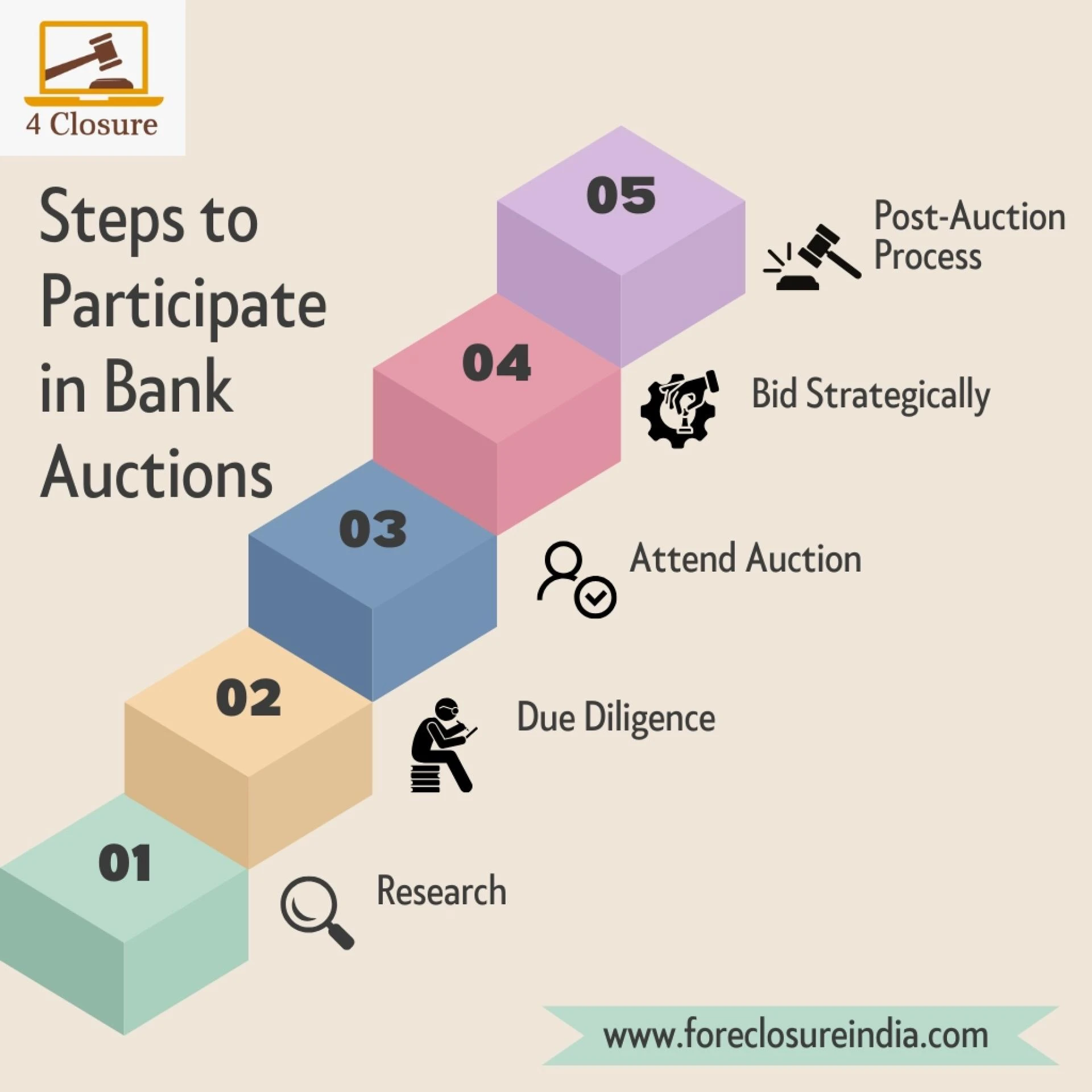 Understanding Bank Auctions: A Complete Guide for Buyers - Foreclosureindia