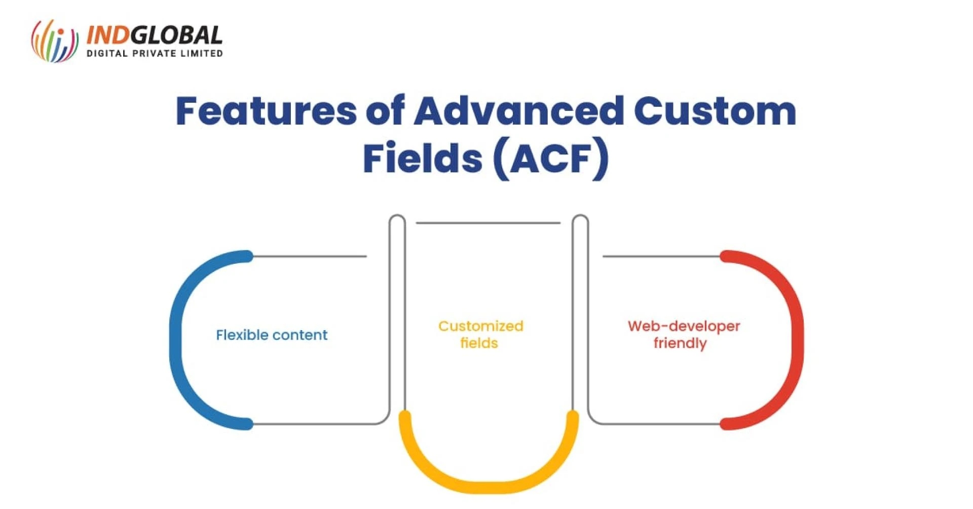 Elementor vs ACF: Comparing the Top WordPress Web Design Tools