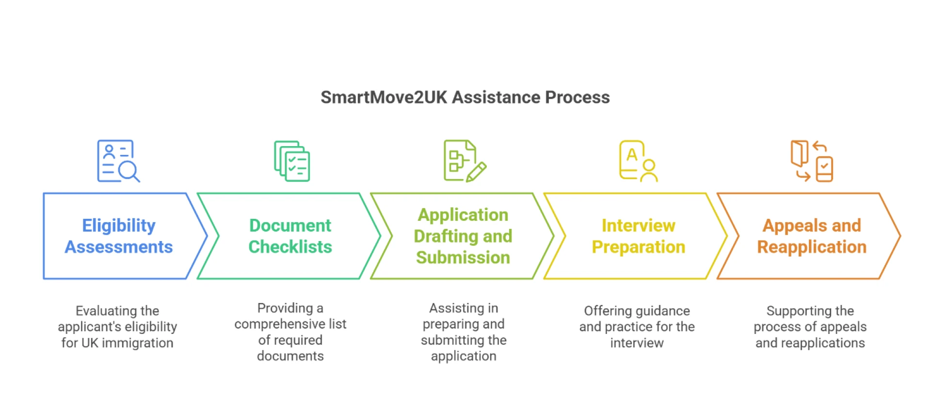 UK Dependent Visa: Reunite With Your Loved Ones in the UK