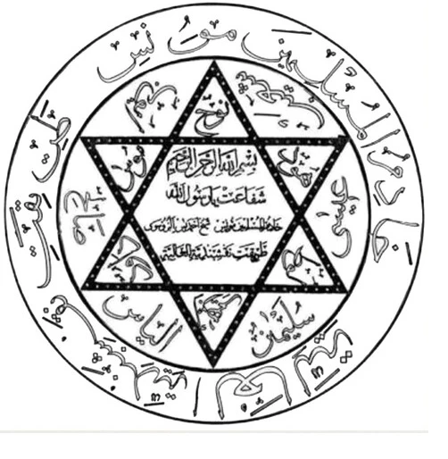 The Evolution of Amulet Practices from Sasanian to Islamic Iran