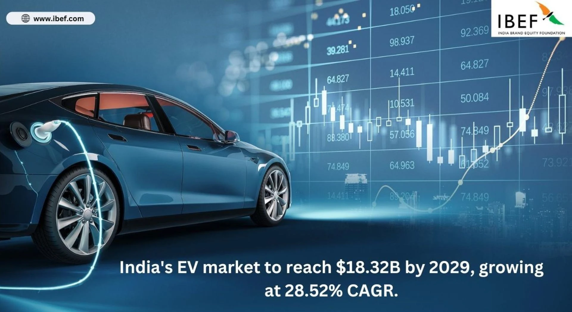 How Does the Future of EV Market Growth Look in India?