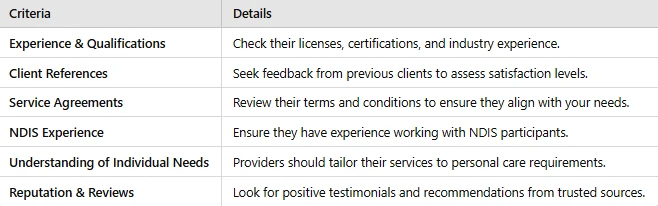 NDIS Providers in Eastern Creek: Your Essential Guide