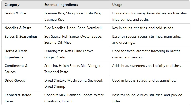 From Pantry to Plate: Mastering Asian Home Cooking