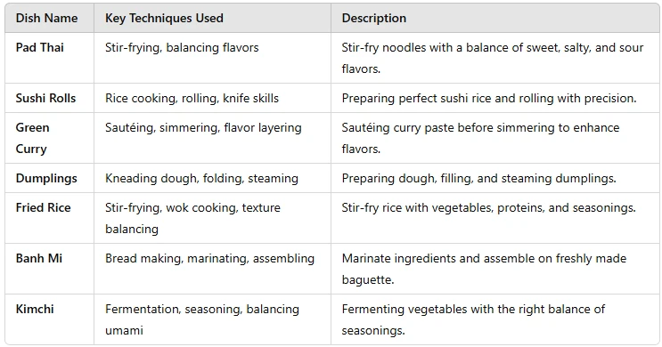 From Pantry to Plate: Mastering Asian Home Cooking