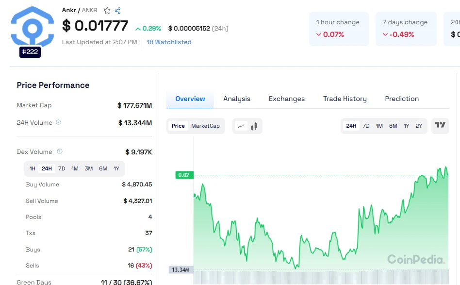 How High Can Ankr  Price Go by 2025 ?