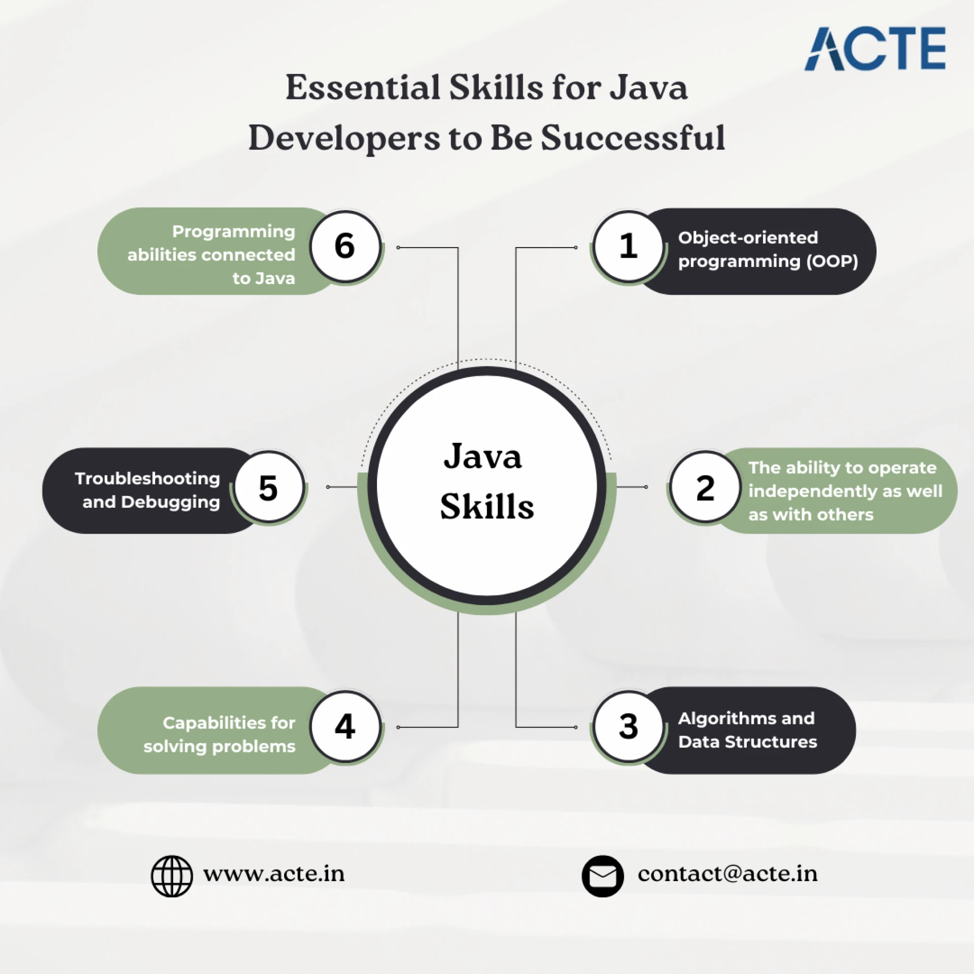 Java: A Comprehensive Guide for Beginners and Experts