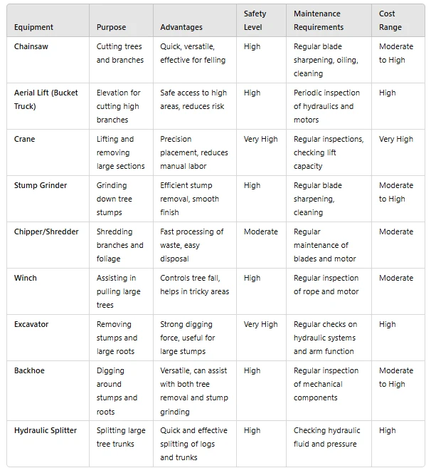 What Should I Check Before Hiring A Tree Removal Company?