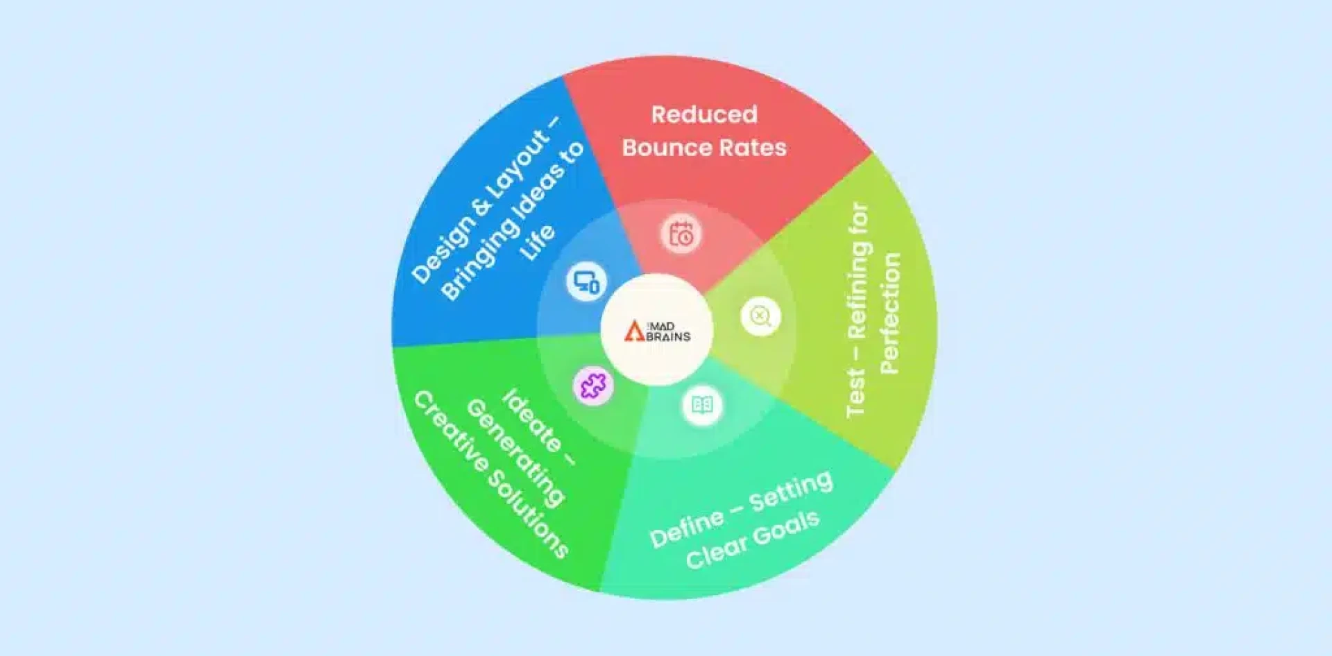 How to Choose the Right UI UX Studio Chandigarh for Your Business?