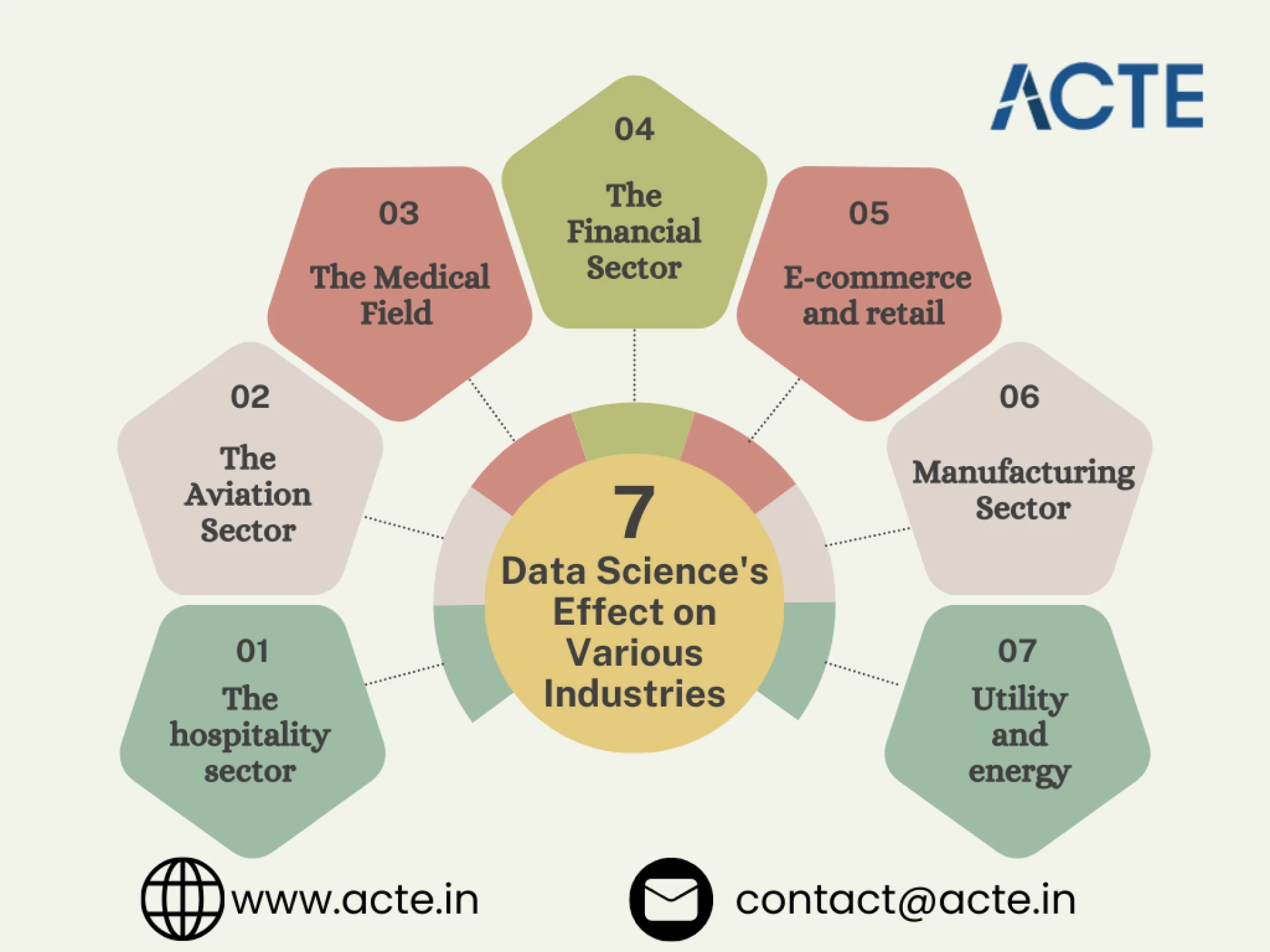 How Businesses Are Being Transformed by Data Science