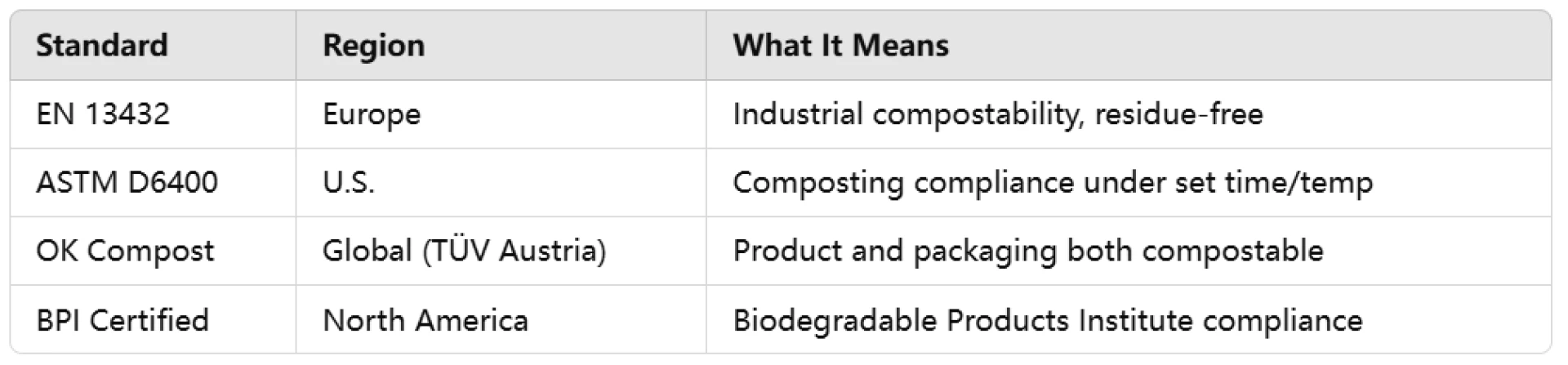 What Makes Biodegradable Paper Food Packaging Truly Certified?