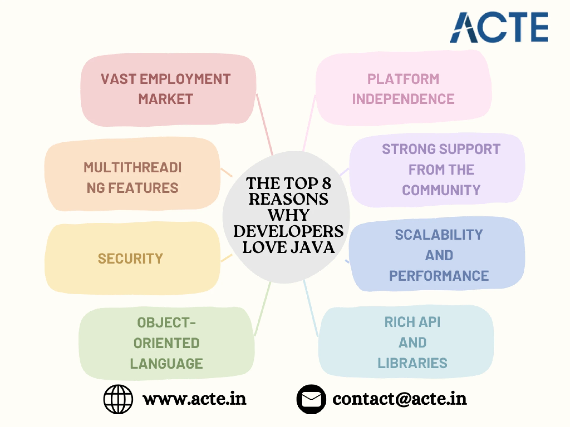 The Reasons Java Is Among the Most Used Programming Languages