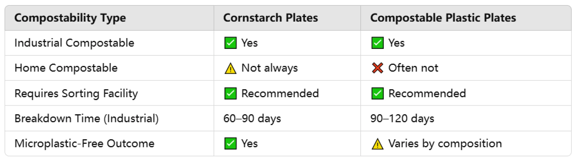 Shop Leak-Resistant Cornstarch Plates—Eco-Safe and Affordable