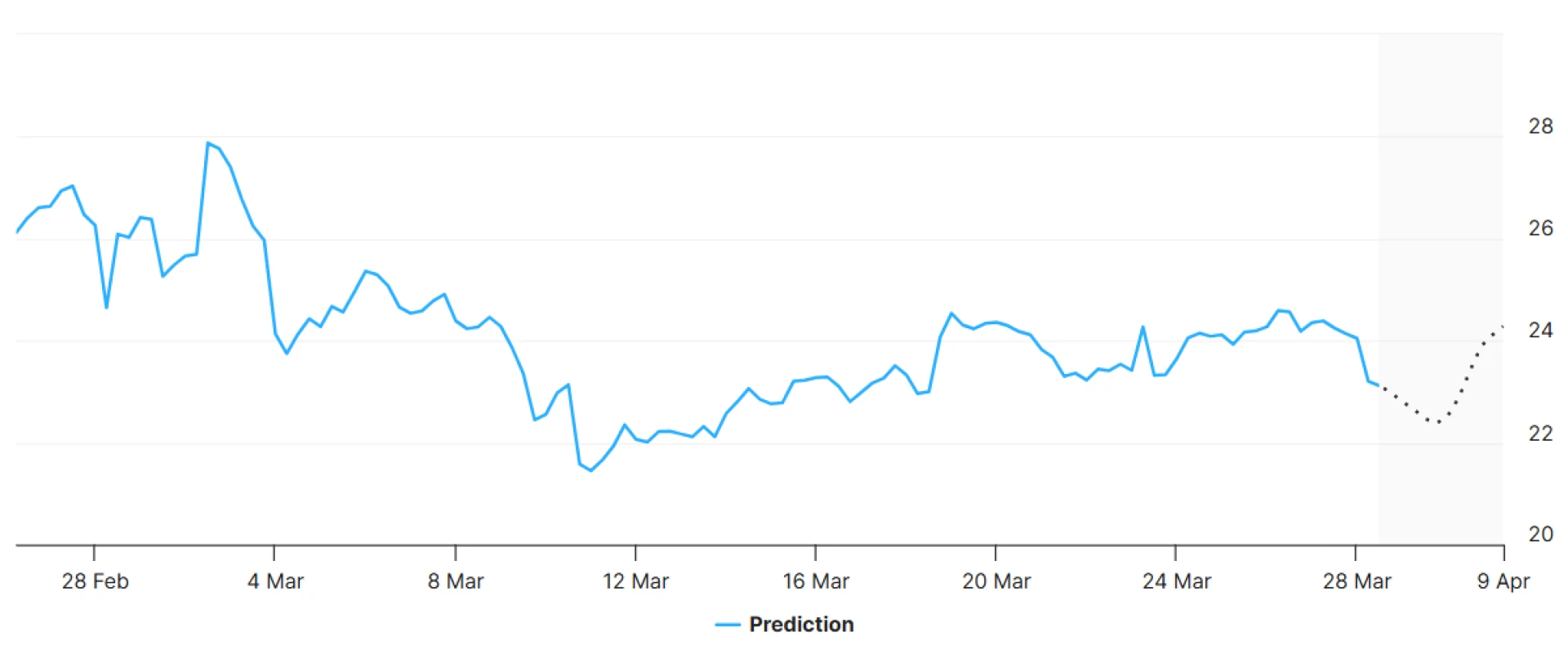 Dash Coin Price: Is DASH Set for a Major Breakout?