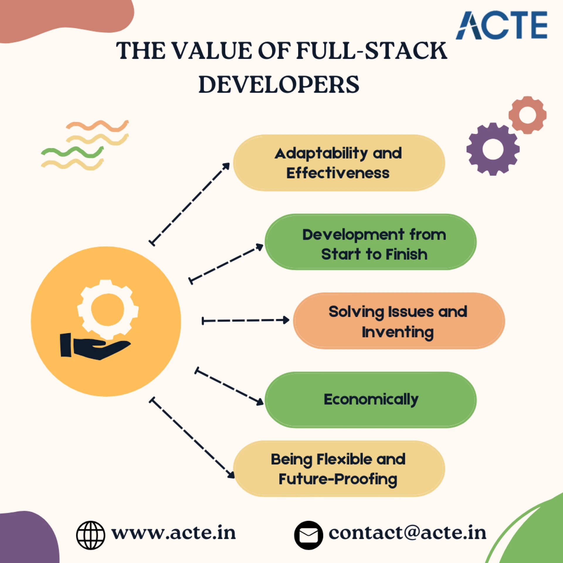 Resources and Advice to Boost Your Whole Stack Expertise