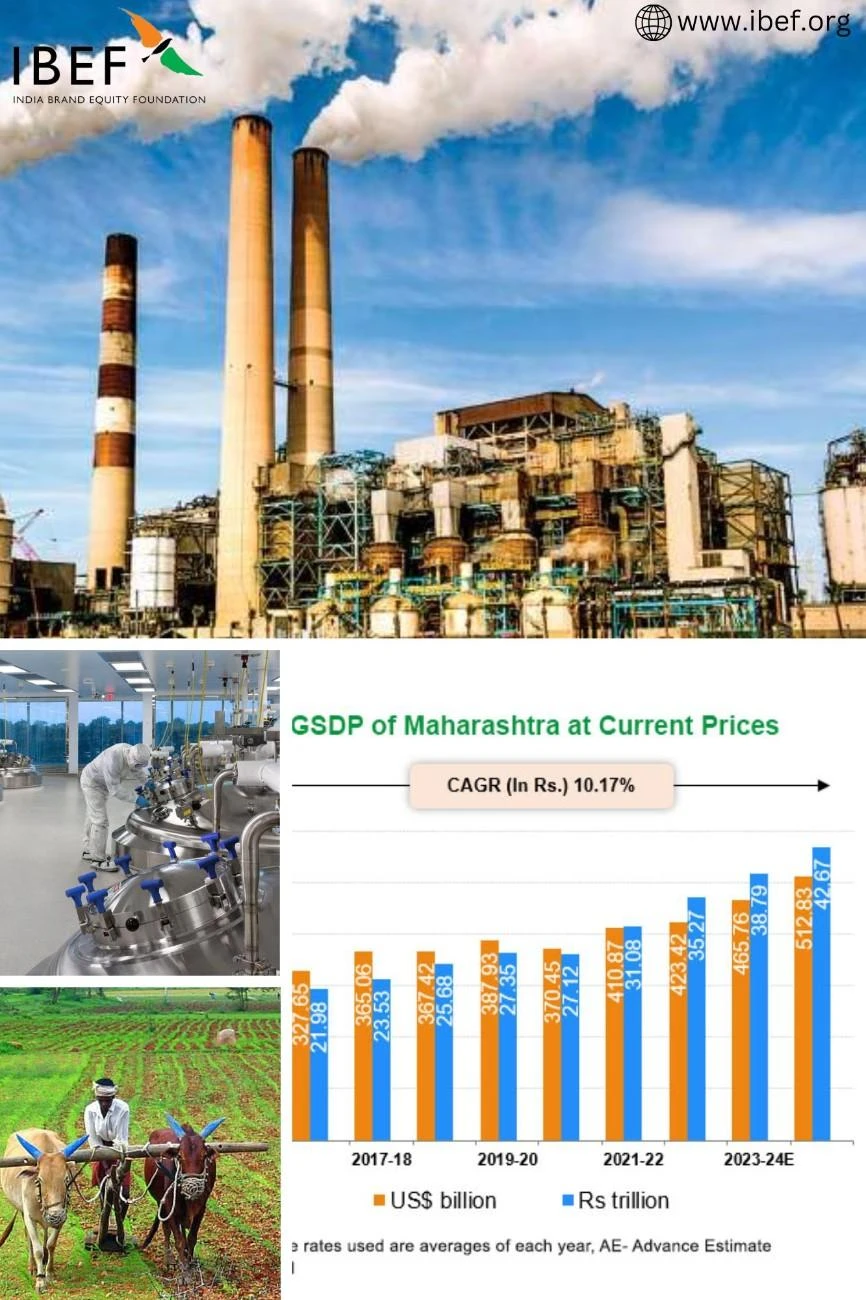 What Factors Are Driving Maharashtra's Economy Towards a $1 Trillion Goal?